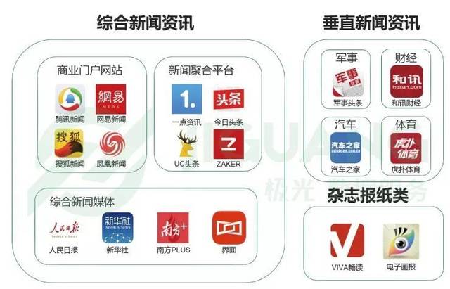 调查 | 5G时代,你对哪些媒体的使用增加了?