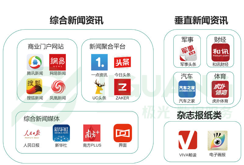 新闻资讯门户
