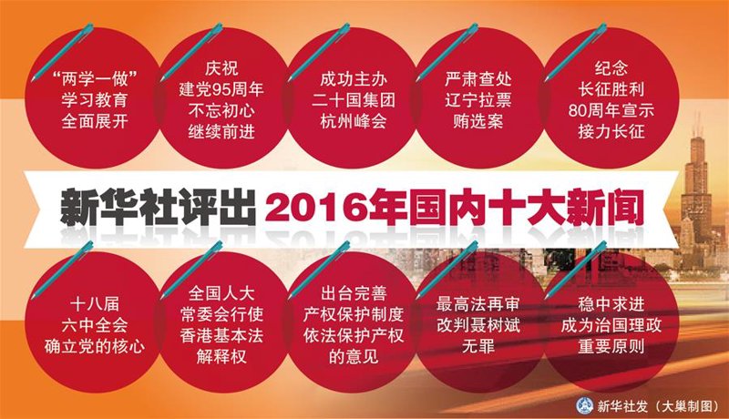 国内新闻